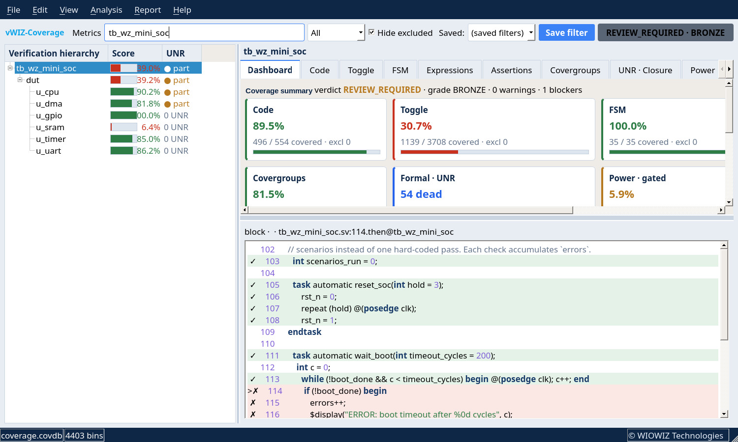 vWIZ-Coverage metrics dashboard on the mini-SoC example